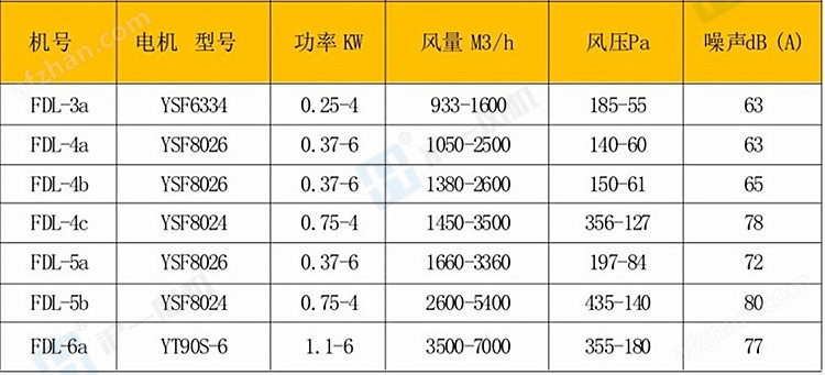 FDL-5a 0.37KW电控柜专用冷却风机 沪一牌