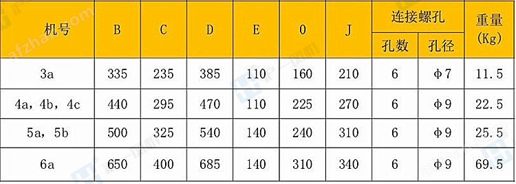 FDL-5a 0.37KW电控柜专用冷却风机 沪一牌